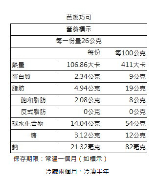 芭娜巧可營養標示