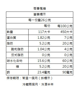 椰香楓糖營養標示