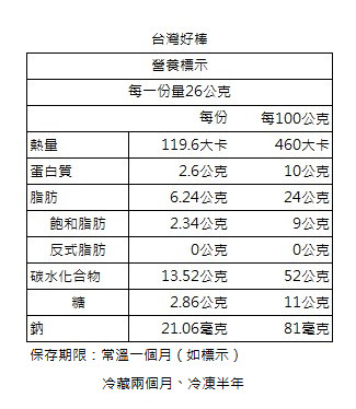 台灣好棒營養標示